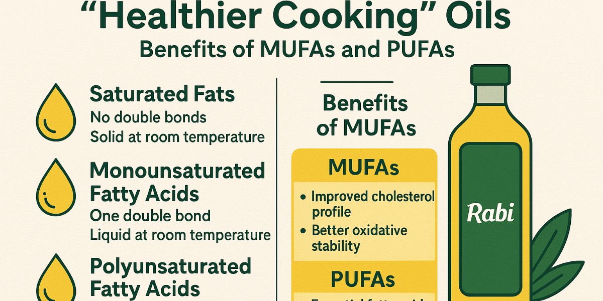 The Science Behind Rabi’s “Healthier Cooking” Oils: Benefits of MUFAs and PUFAs